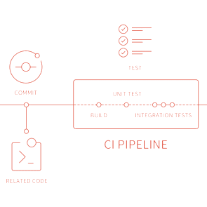 ../_images/migration-from-jenkins-to-gitlab-ci-cd.png