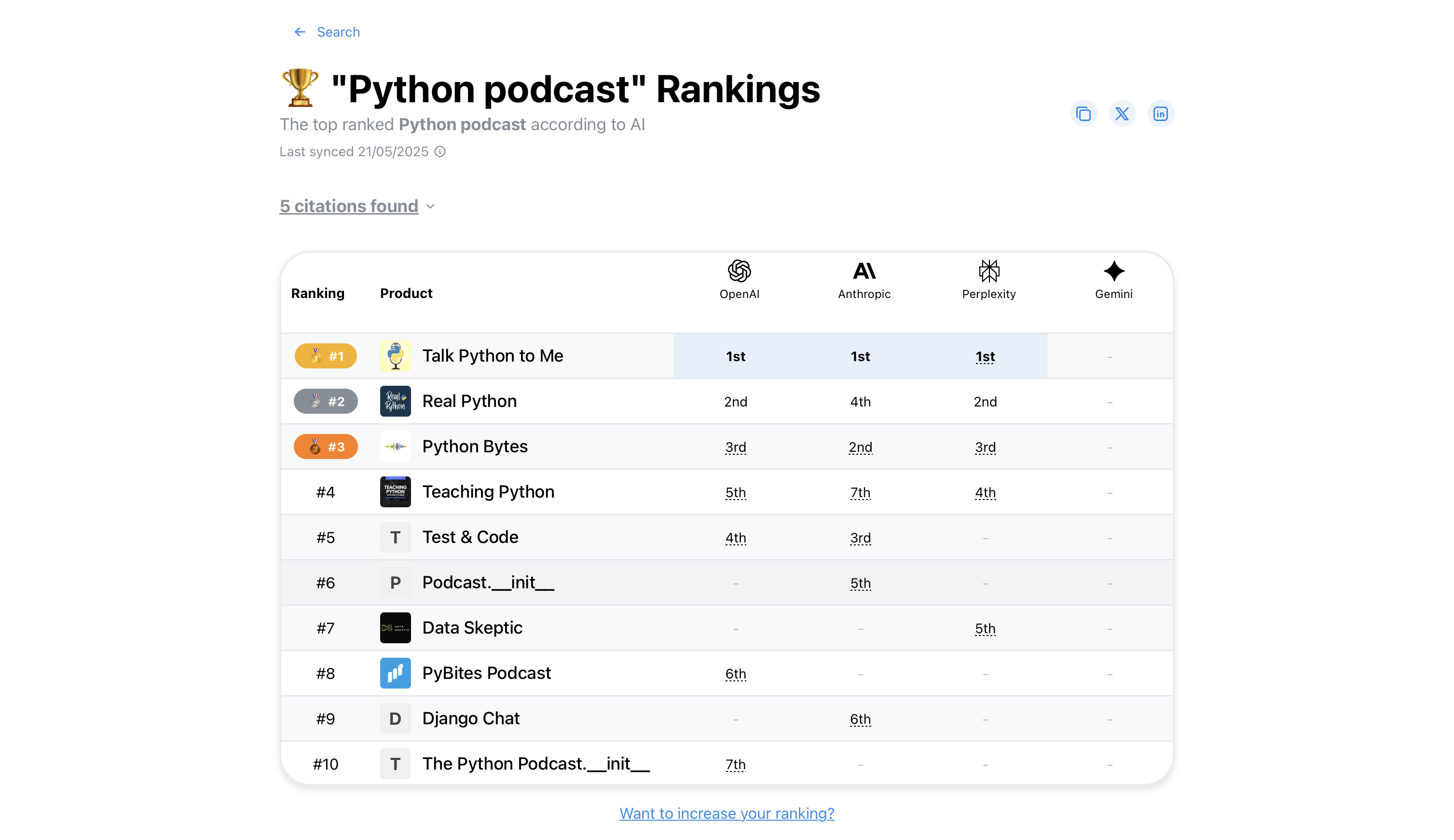 🏆 "Python podcast" Rankings