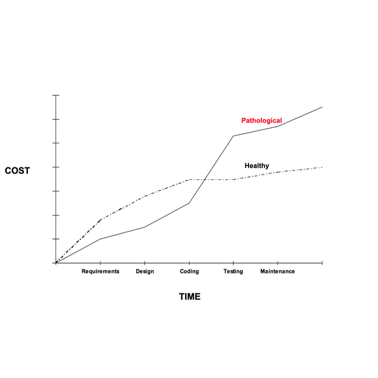 ../_images/software-reviews-does-high-quality-software-justify-its-cost.png